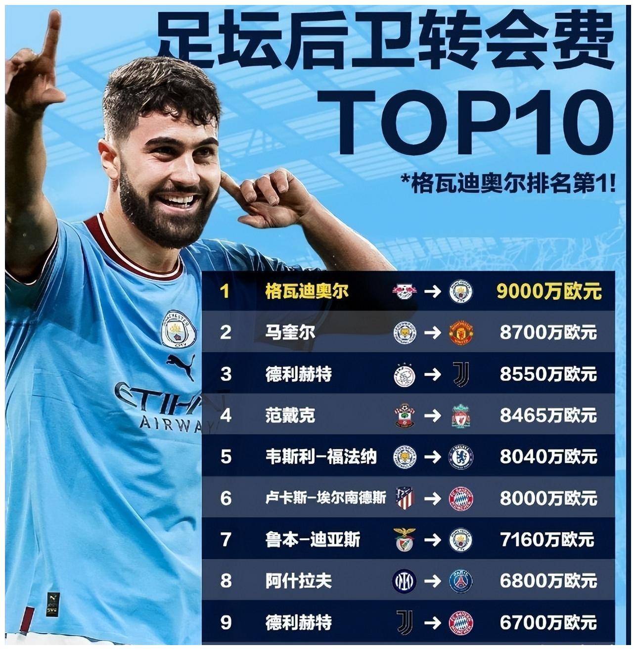 九游体育官网-维阿转会马赛详情